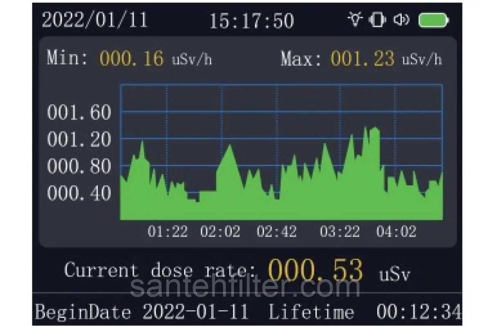 Дозиметр побутовий (укр.мова), лічильник Гейгера FNIRSI GC-01