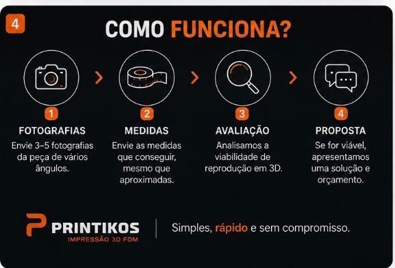 Peças Plásticas Partidas | Reprodução em Impressão 3D