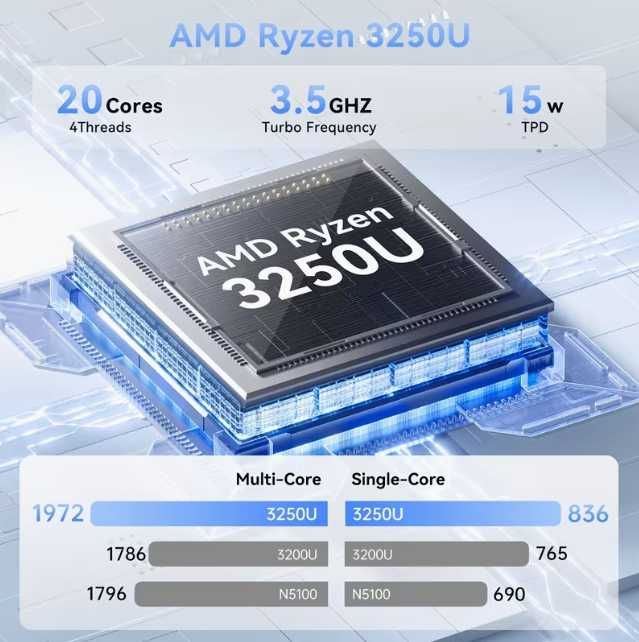Diga Adeus à Torre Gigante! Conheça o Poder do Mini PC Ryzen
