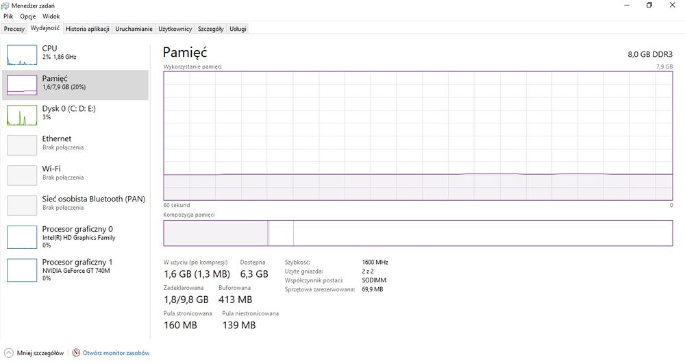 HP Pavilion 15-n070sw i5-4200U/8GB/1000/Win8 GT740
