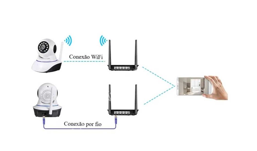 Câmera Vigilância WiFi Full HD 1080p, Visão Noturna, Rotação 360°, App