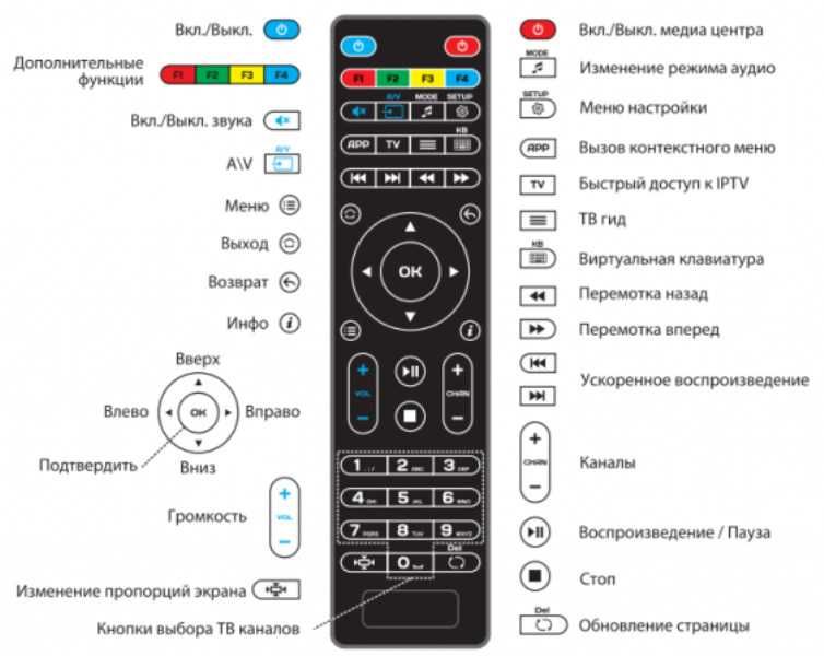 IPTV приставка MAG 254/254w2/410A/Aura HD (гарантия 6 мес) медиаплеер