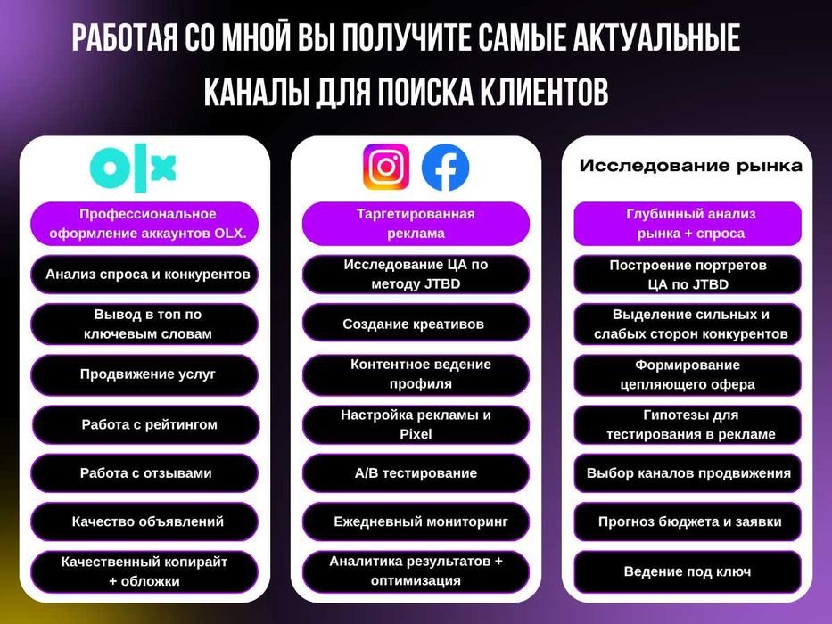 Гугл Карты: Клиенты и ТОП-3 за 7 дней. Продвижение Google Maps і GMB