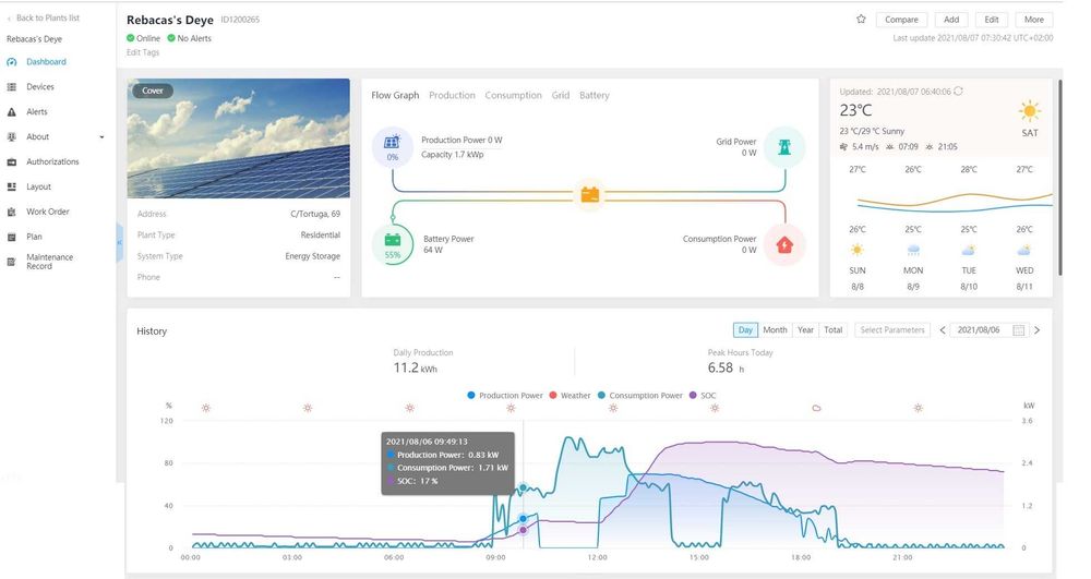 Kit de lítio trifásico D10 de 30 kWh/dia com bateria de lítio WeCo de 10,6 kWh e 98% de profundidade de descarga (DOD)