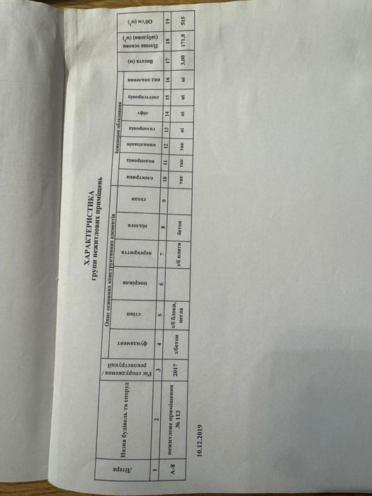 ТЕРМІНОВО!!! Продаж/оренда/бартер комерційного приміщення Луцьк