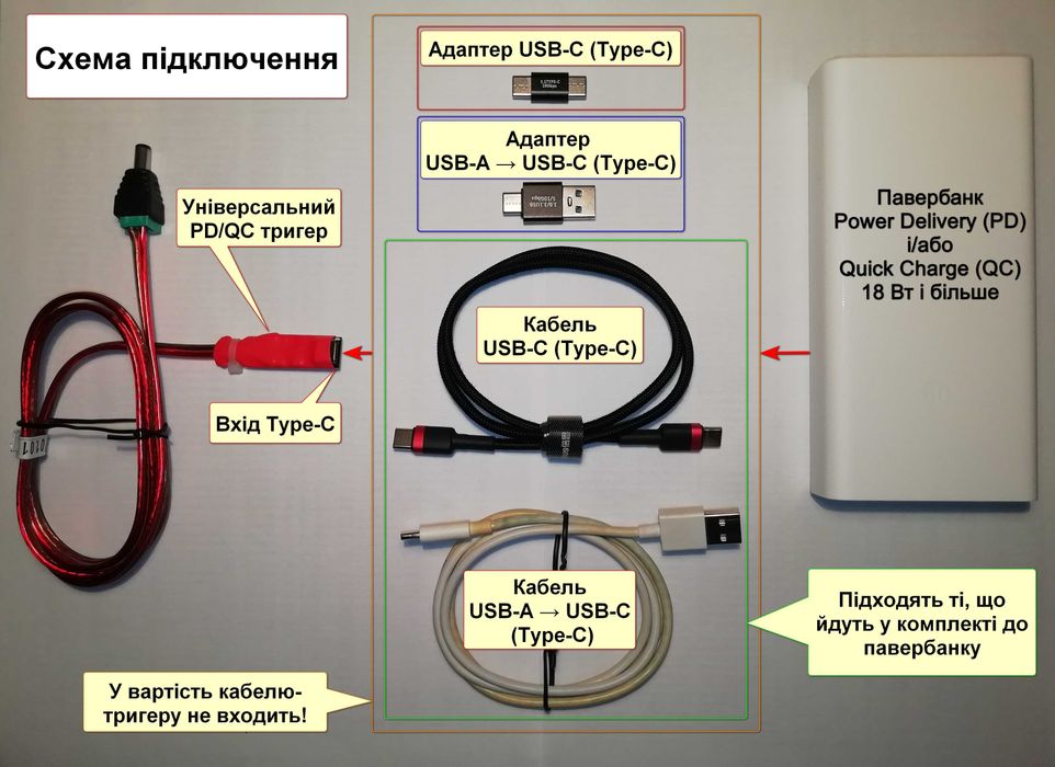 Правильний кабель для роутера та оптичного терміналу (PD/QC тригер)
