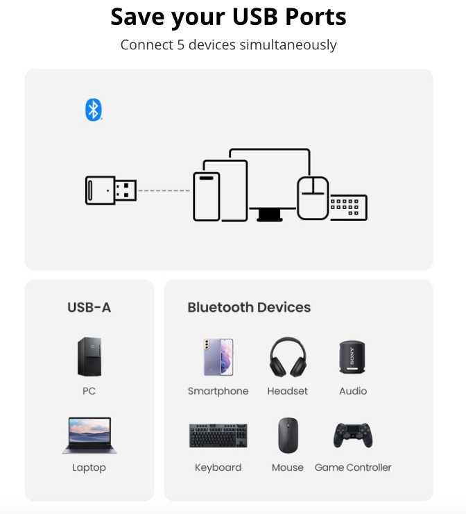 Блютуз usb адаптер  bluetooth 5.3 приемник передатчик CM591: 299 .