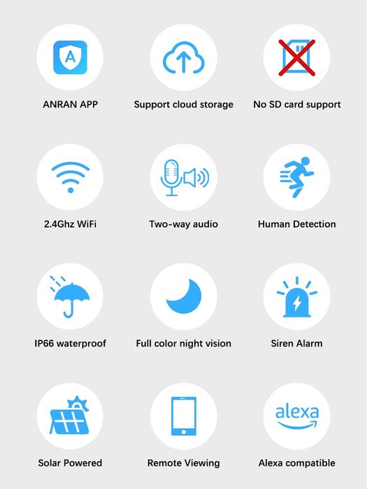 Anran C2  автономная WiFi поворотная камера с солнечной панелью 3 мп