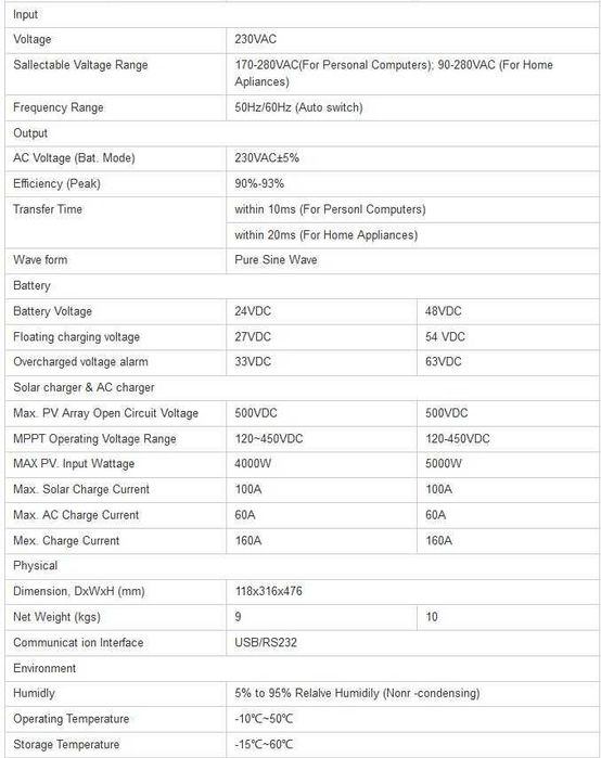 Інвертор гібридний, ИБП, ДБЖ для будинку або квартири 5,5 кВт