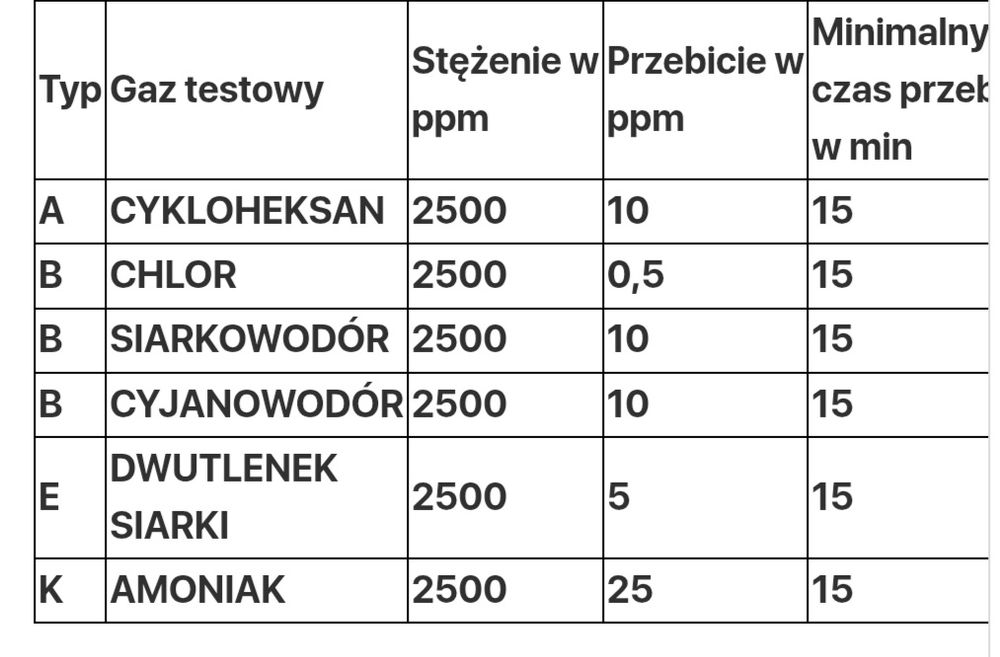 Maska -aparat ucieczkowy Drager Parat 3100