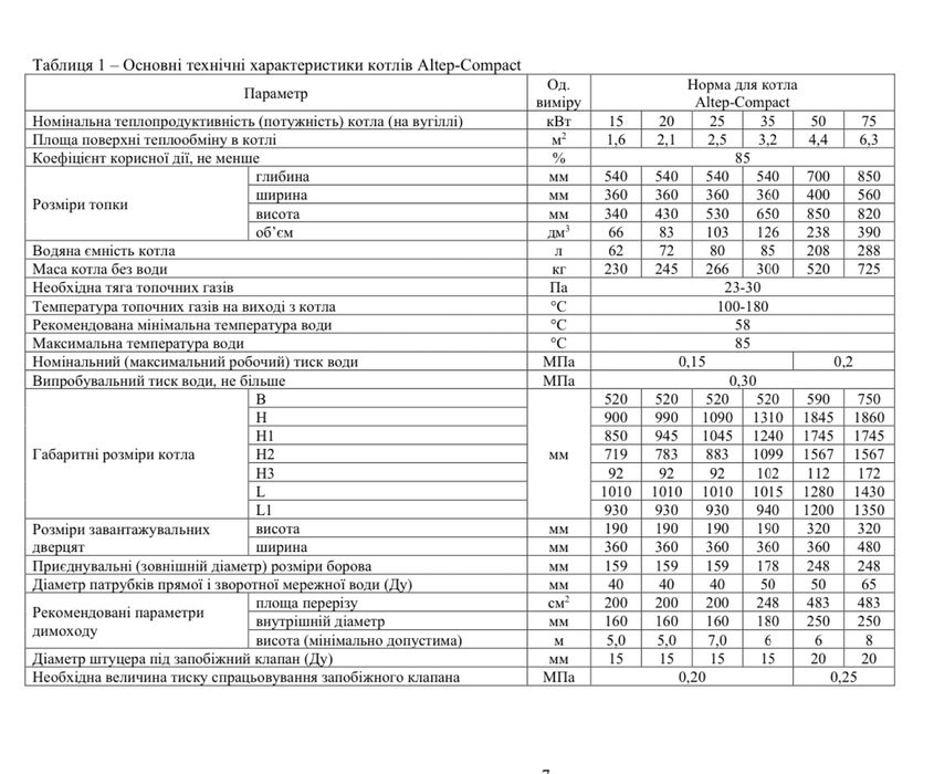 ‼️Котел ALTEP Compact 15 кВт, 6мм,доставка 0 грн твердопаливний АЛЬТЕП