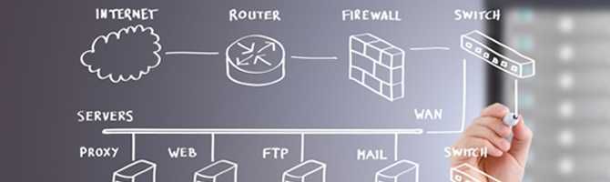Consultor de Redes Informáticas Leiria
