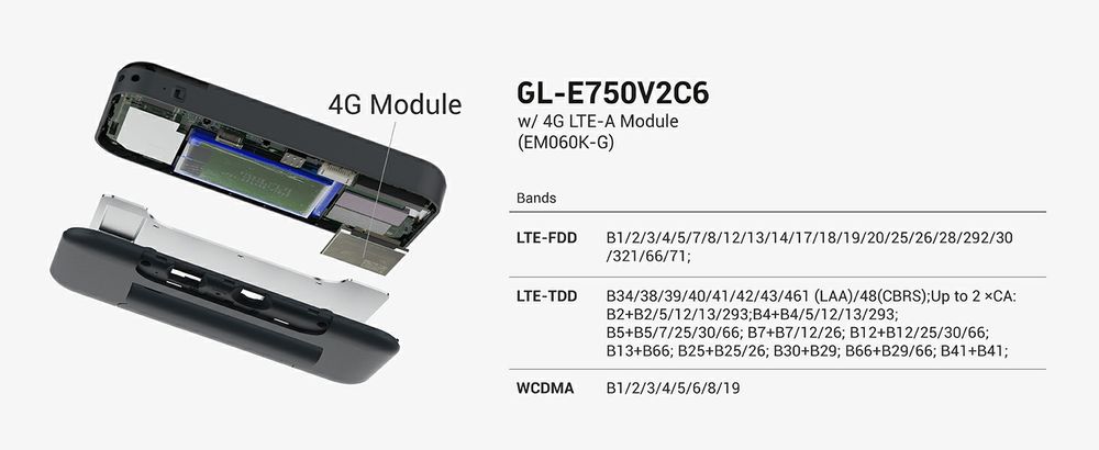 Роутер портативний