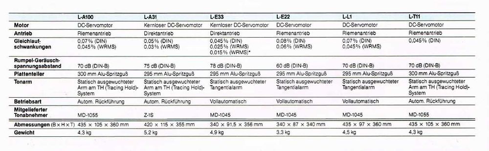 Проигрыватель винила JVC L-A100