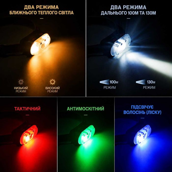 Ліхтар налобний UYLED 2500mAh IP65 налобний літхар з червоним світлом ліхтар акумуляторний налобний ліхтар налобный фонарь