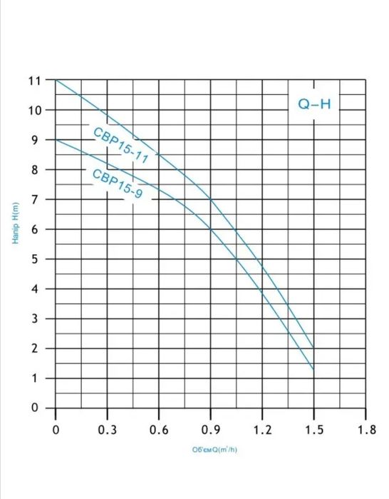Насос підвищення тиску Zegor CBP15-11 з гайками і кабелем