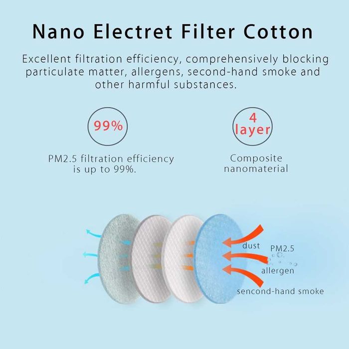 Maska elektryczna antysmogowa Xiaomi Purely