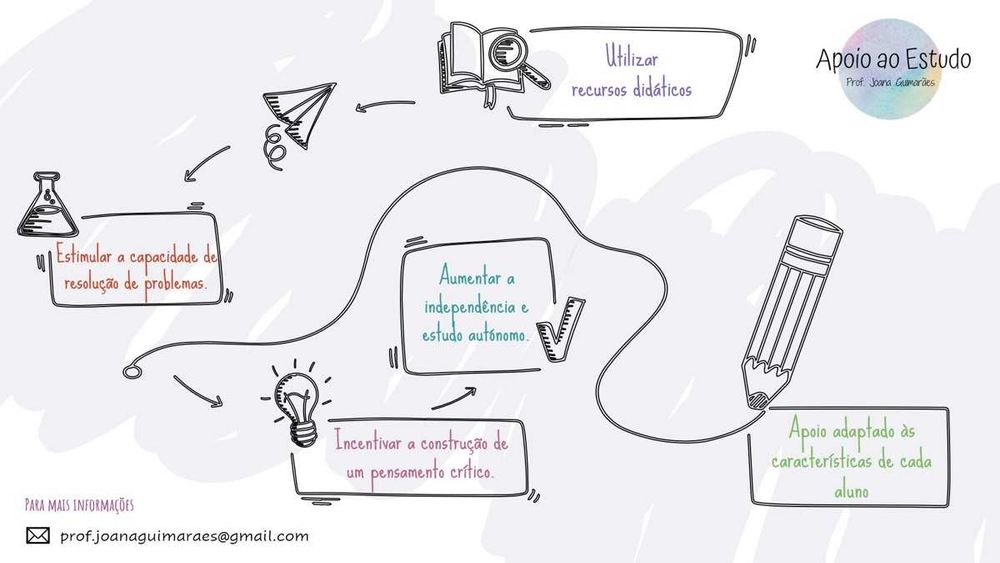 Apoio ao Estudo - 1.º ao 9.º ano