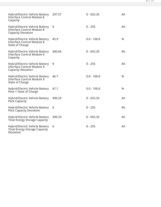 Високовольтна батарея Cadillac OPTIQ 2025 | GM Ult    ium | ~85 kWh