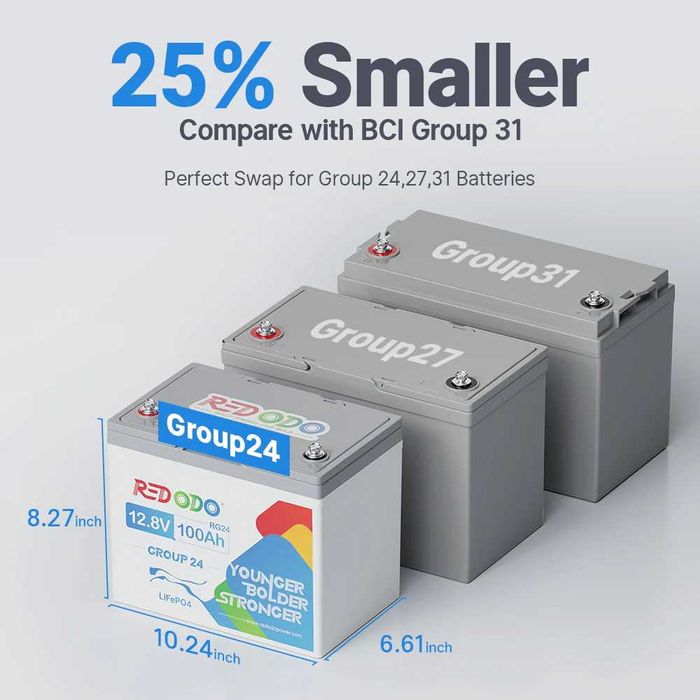 Redodo GROUP24 12.8V 100Ач 1280Wh LiFePO4 Bluetooth Чек Гарантія