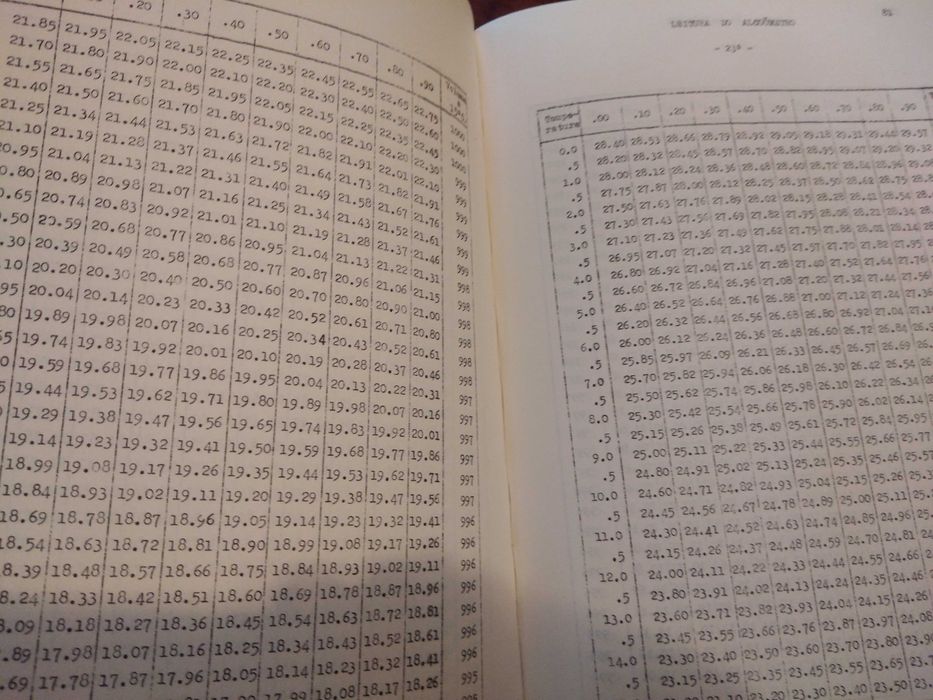 José Avelar Machado - Misturas Hidroalcoólicas