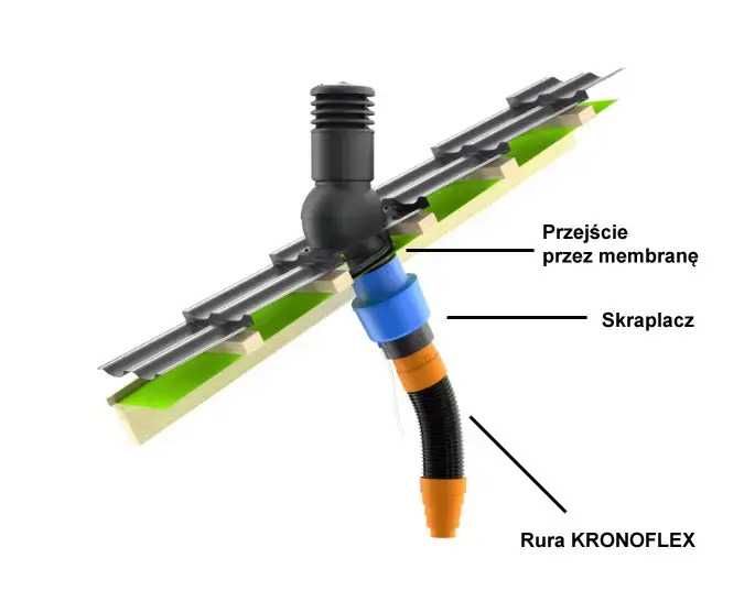 Kominek wentylacyjny KRONO-PLAST Smartline FI 150 ocieplony