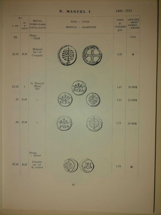 Dinheiro Luso Indiano de Ferraro Vaz
