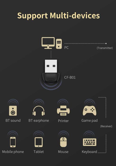 Mini adapter Bluetooth do komputera – bezprzewodowa wygoda!