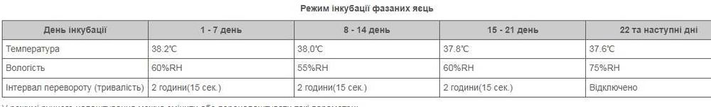 Інкубатор повний автомат. цикл  Птаха 60-OR (220/12в)