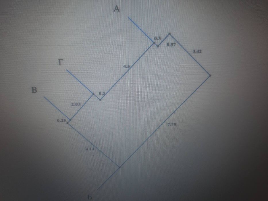 Оренда гаража в центрі міста