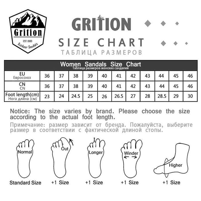 grition
