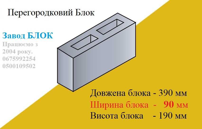 Стінові та простінкові (стеновой, простеночный) блоки