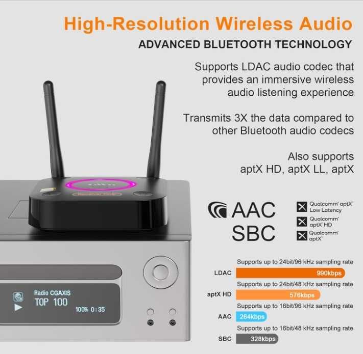 Bluetooth адаптер аудіо 1Mii B03/06Pro Ultra дальнього радіусу AptX