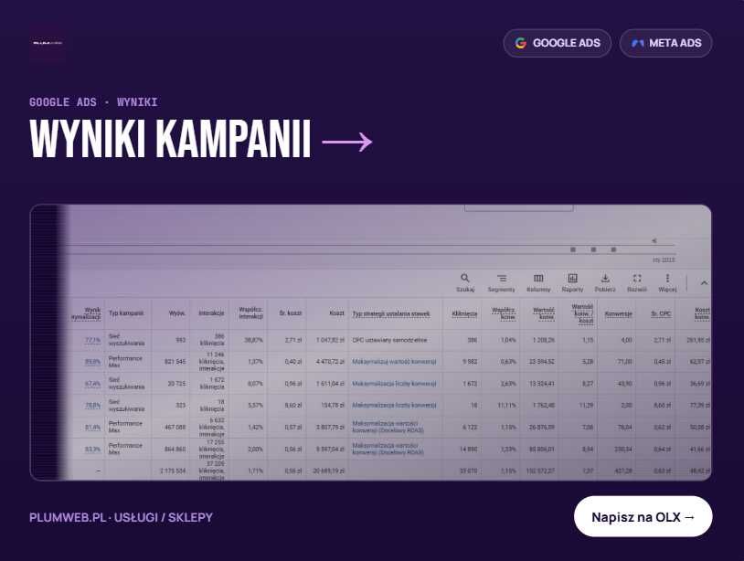 Reklama w internecie / Pozycjonowanie GOOGLE / Reklama Meta Ads