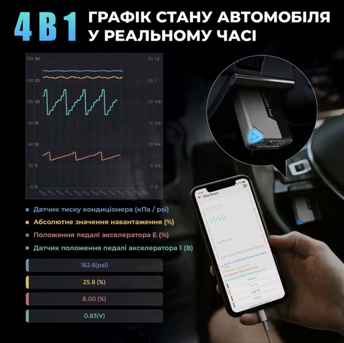 ‼️Автосканер Kingbolen Ediag Elite 15 сервісних, для діагностики авто