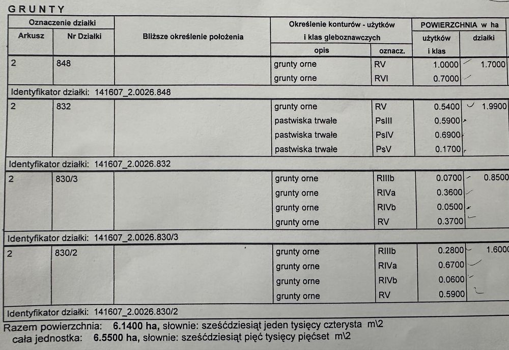 Grunt rolny, działka rolna