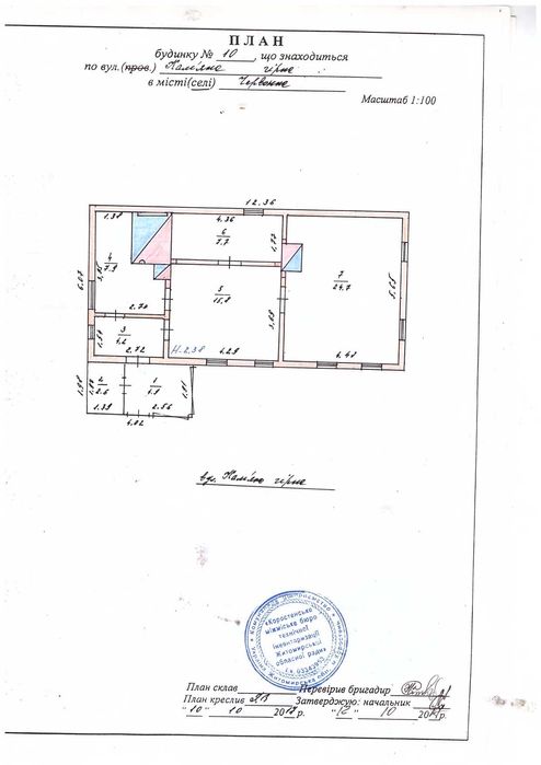 Продам будинок та земельні ділянки