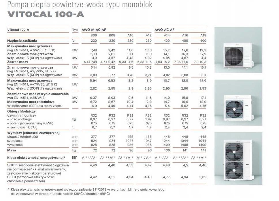 Pompa ciepła Viessmann Vitocal 100-A 8 kW – WYPRZEDAŻ MAGAZYNU!
