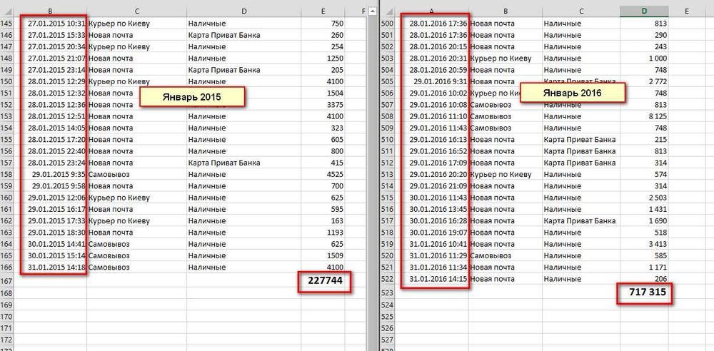 Профессиональная Настройка Google Ads — Контекстная Реклама в ТОП