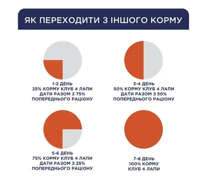 АКЦИЯ!Клуб 4лапы стерил для котов/кошек с курицей 14кг.