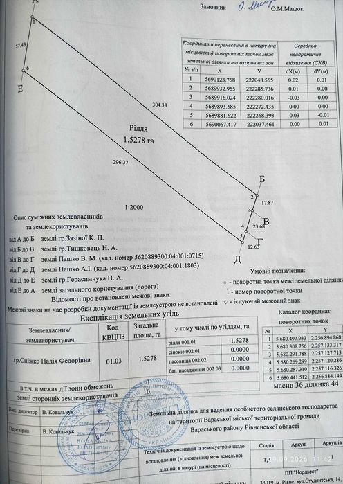 Продам земельний пай