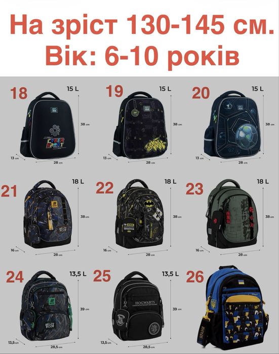 Рюкзак шкільний для хлопчика та дівчинки на зріст від 115 до 145 см. Вік 6-12 років. Kite, GoPack, YES. НОВІ. РОЗПРОДАЖ.