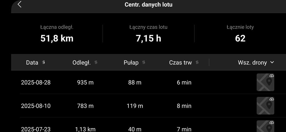 Dron dji 4 pro - gwarancja