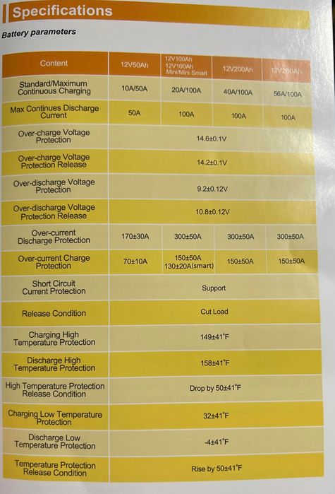 акція нова LiFePO4 батарея Humsienk 12V 100Ah (1280Wh) 6000 цикл США