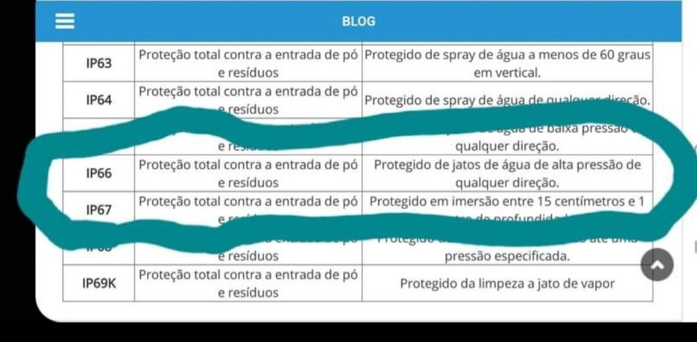 Câmara de vigilância