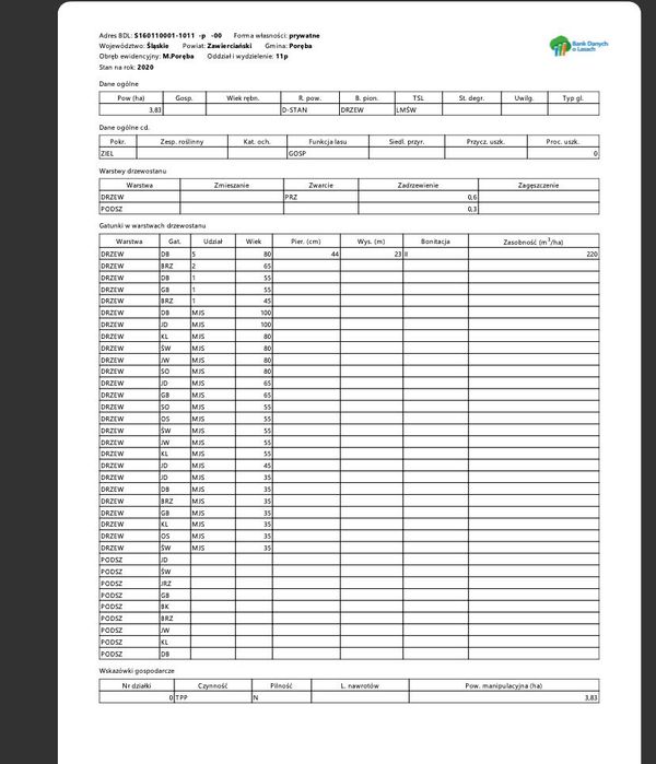 Działka leśna, Las w Porębie, 0,56ha