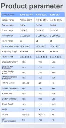 Disjuntor Medidor de Energia Wifi