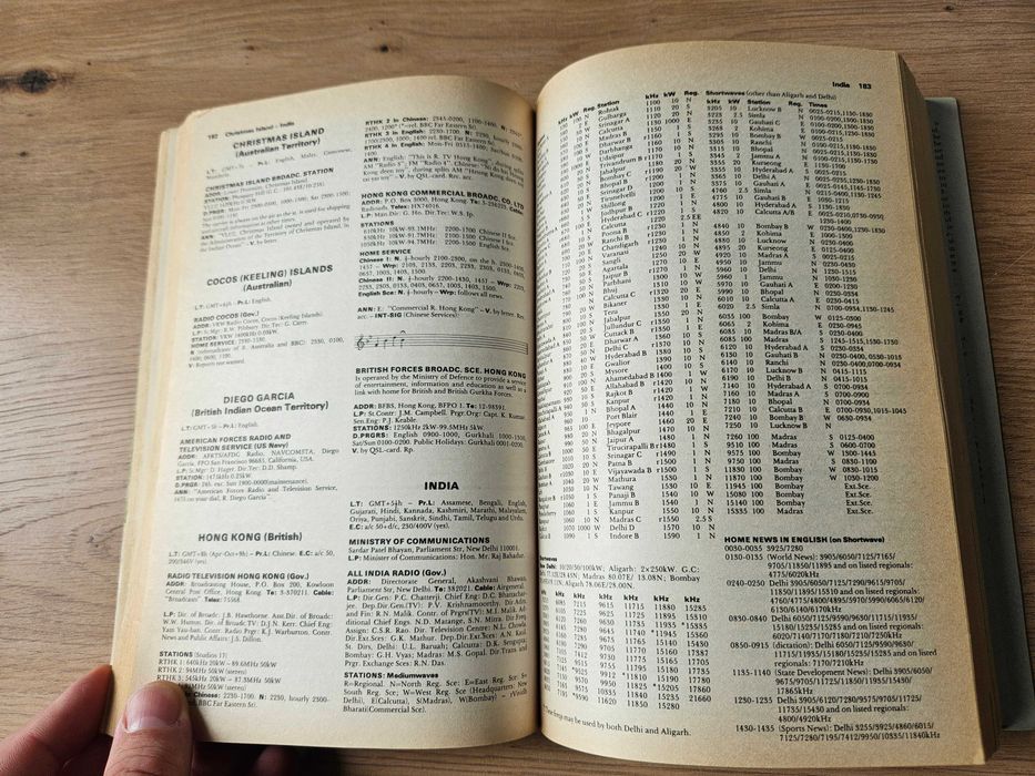WRTH World Radio TV Handbook 1977