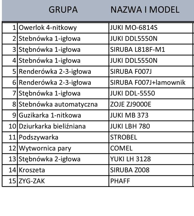 Maszyny do szycia Stebnówka 1 igłowa JUKI