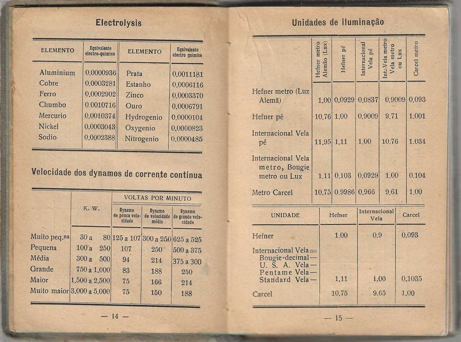 Memorandum Do Electricista – Ed.1938